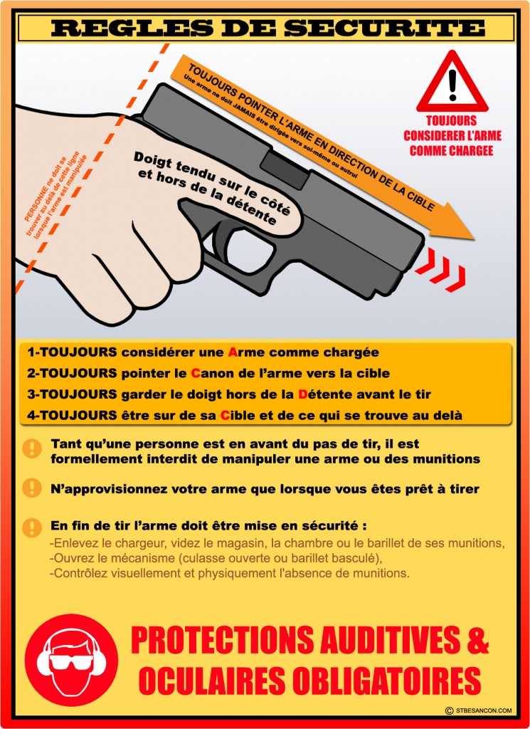 Règles de sécurité